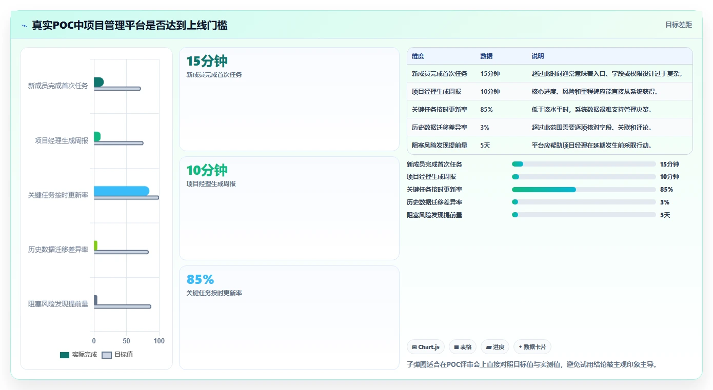 项目经理必看:2026年最值得投资的5大超易项目管理软件
