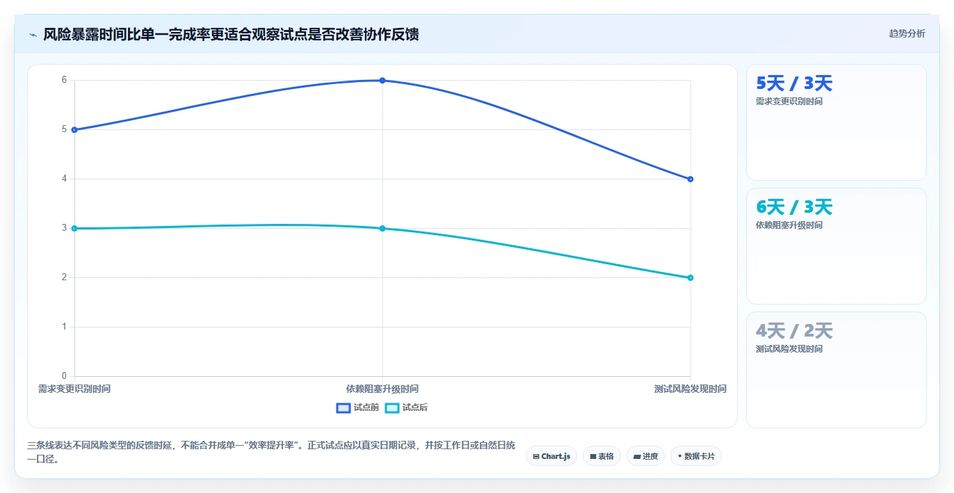 2026年必看:6款顶级基于产品的项目进度工具全面对比