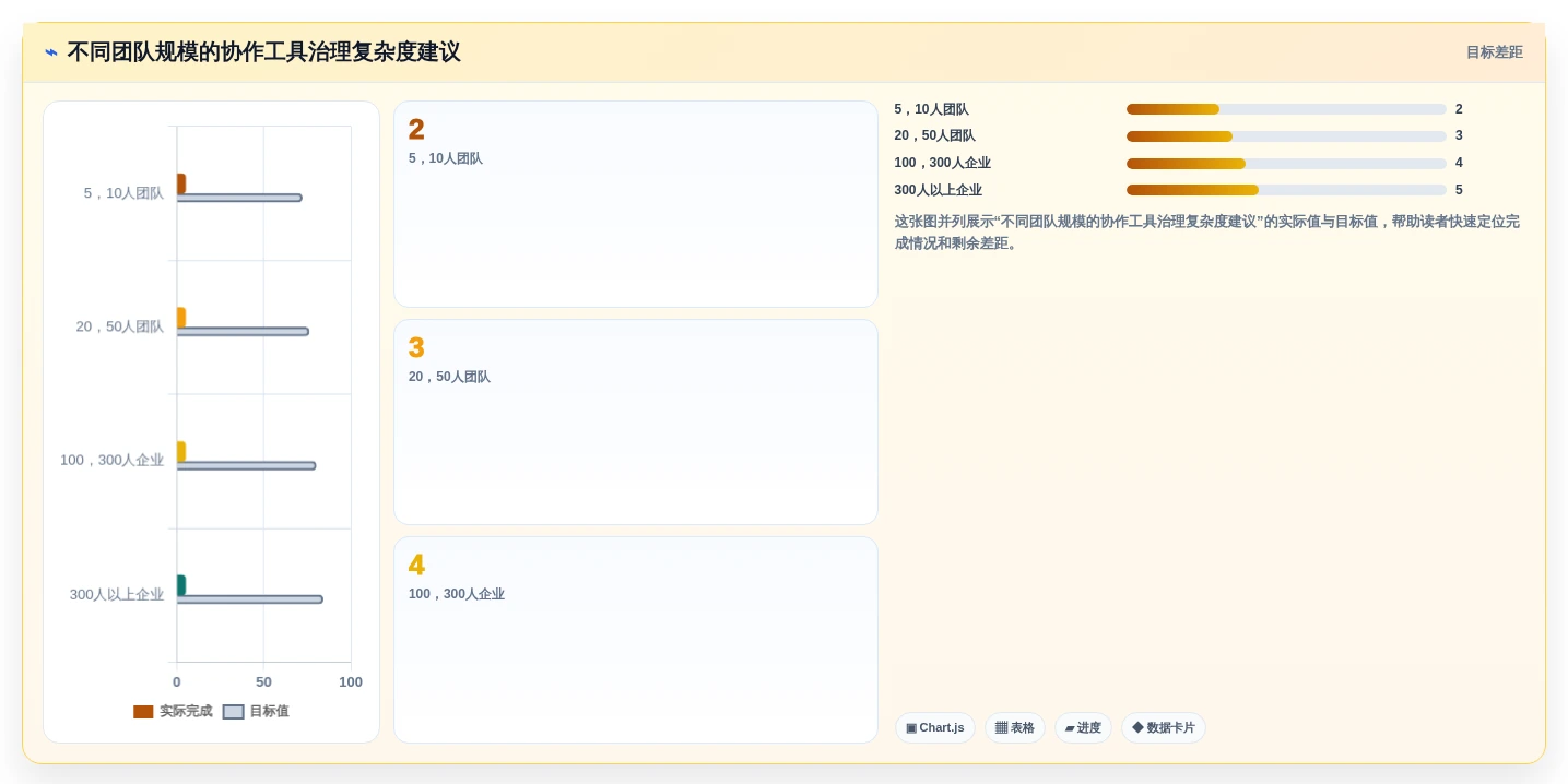 团队协作必备:2026年7款热门在线共享编辑软件全面测评