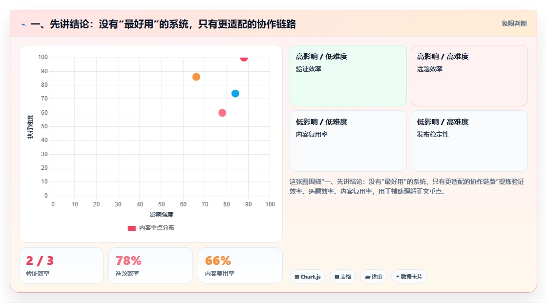 跨部门协同的研发管理系统选什么合适？2026年主流工具深度测评