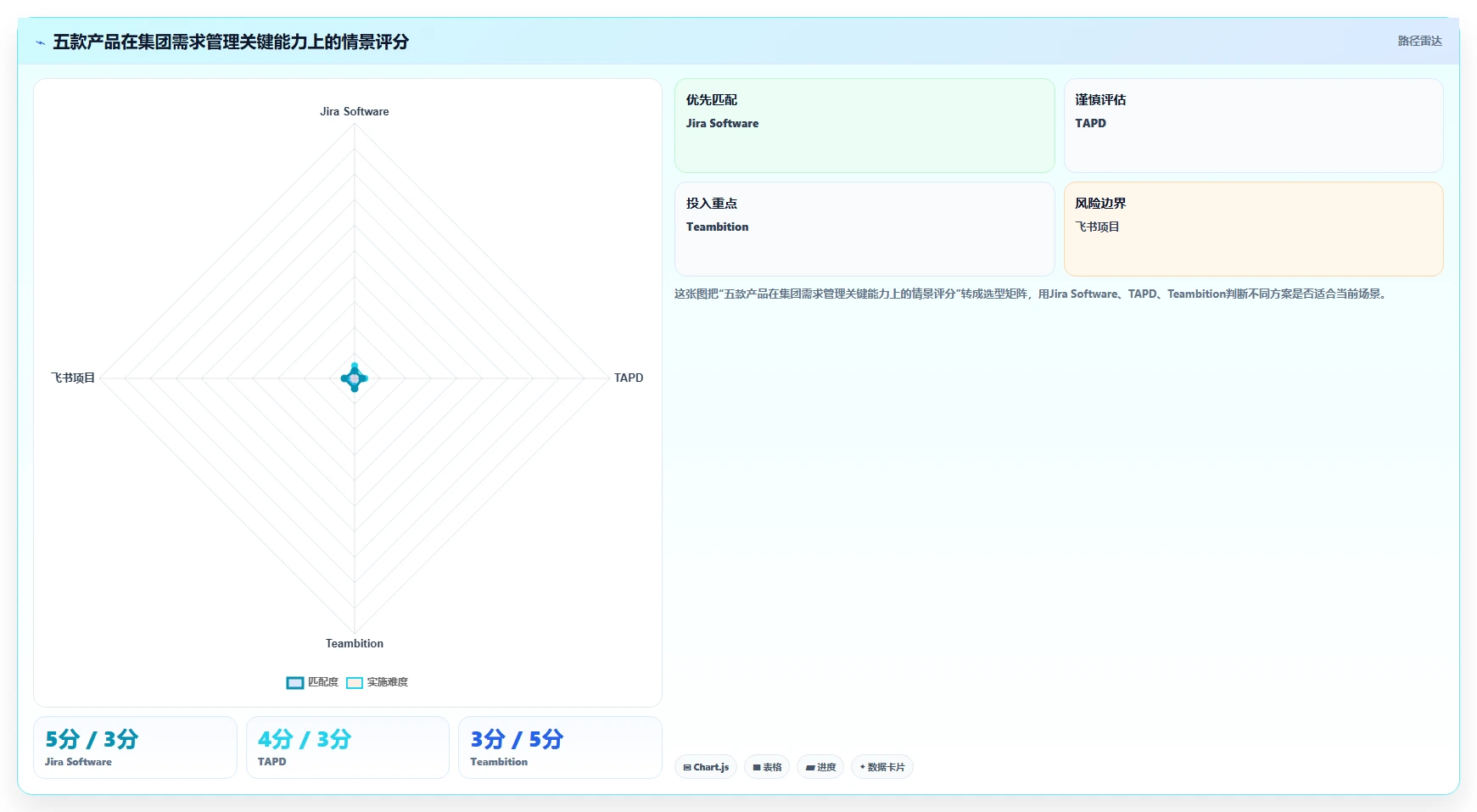 2026集团型企业需求管理工具哪个好用？五款主流产品测评与选型指南