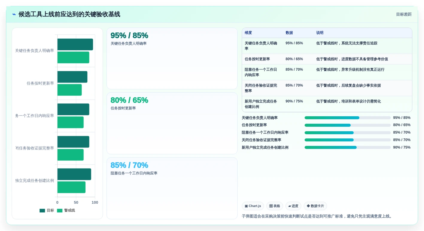 2026年效率之选：6大班组任务管理软件工具深度对比