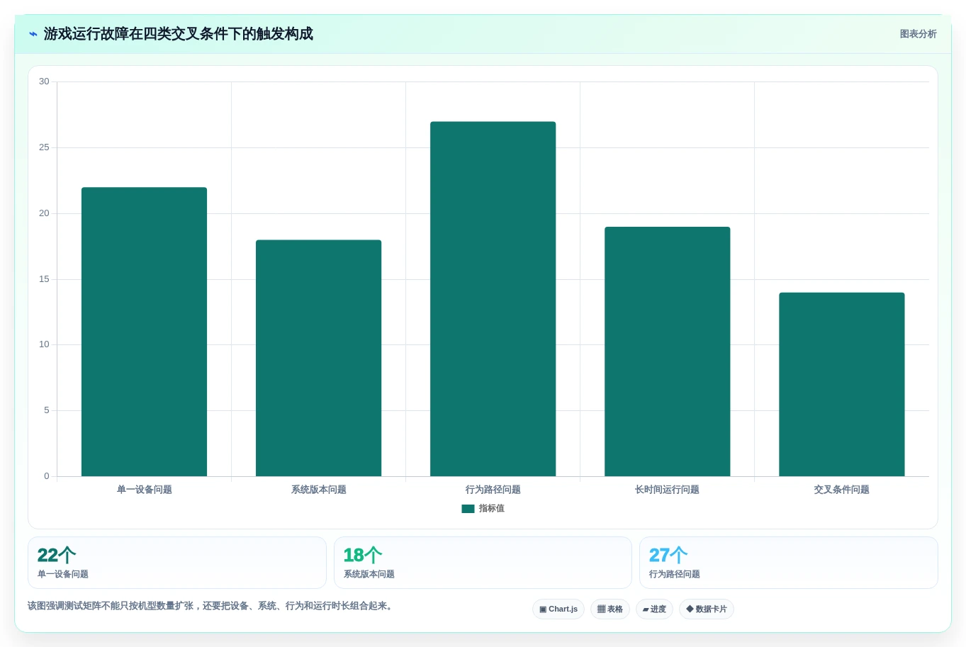 2026年游戏开发者必备:7款顶级测试游戏运行的软件工具盘点