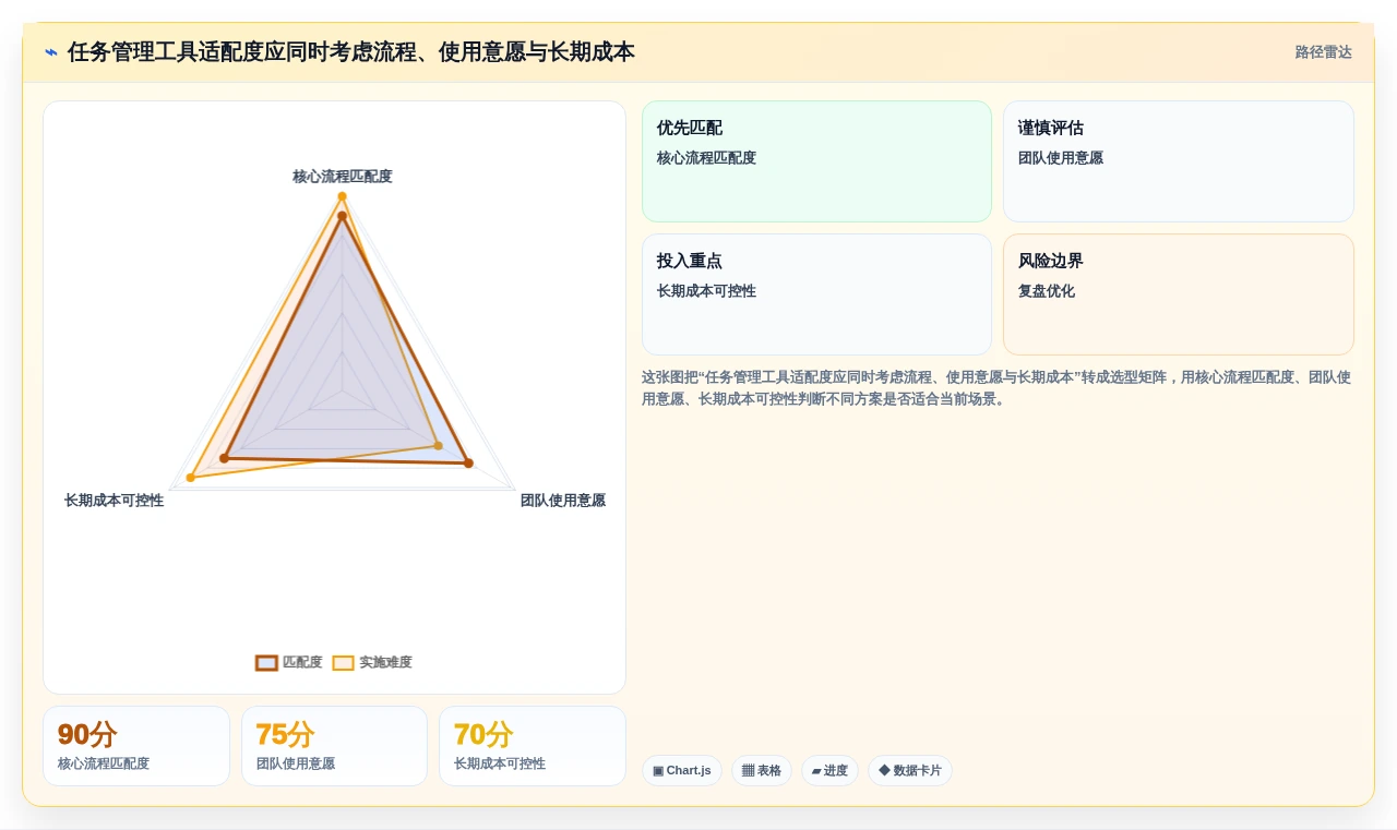 项目经理必读：2026年如何挑选最适合你的任务管理工具？
