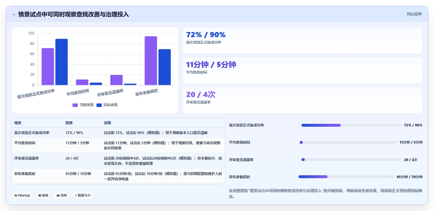 提升效率必看!2026年度5大文档管理系统规格工具推荐