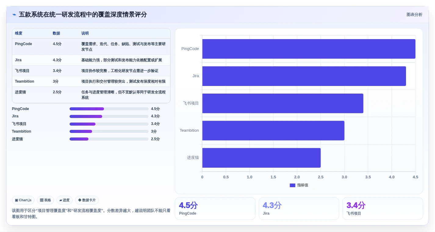研发管理利器:2026年最受欢迎的5款项目流程系统全面测评