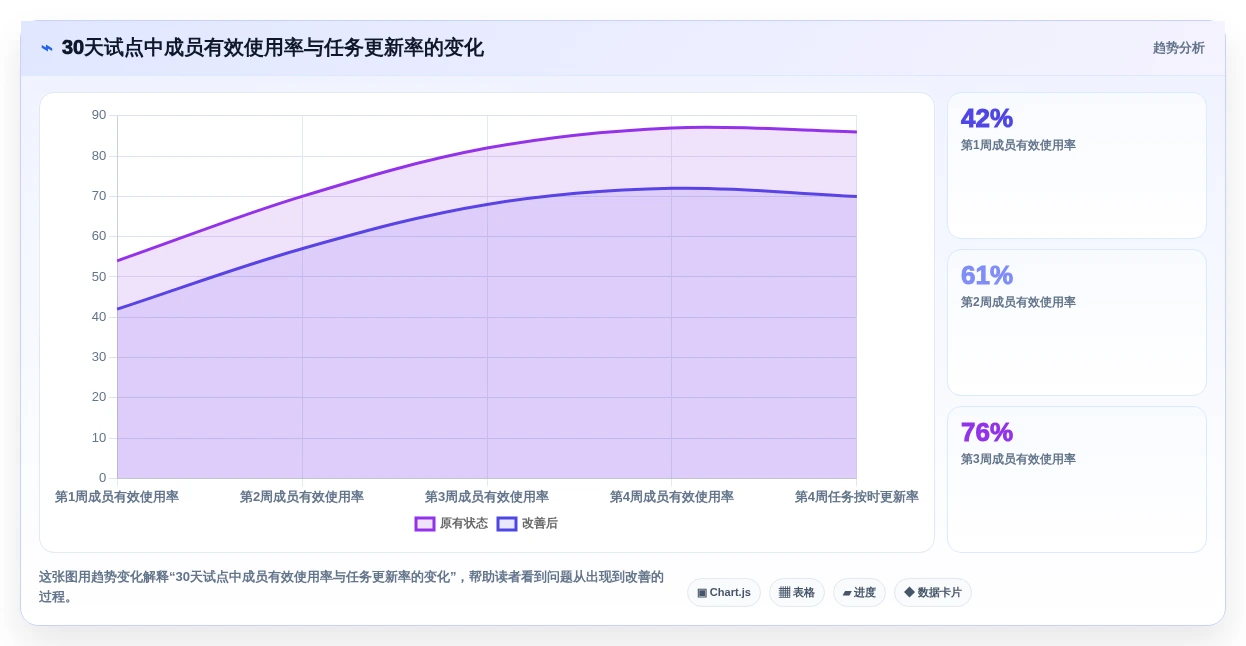 项目经理必读:2026年最值得投资的5款项目管理流程和工具推荐