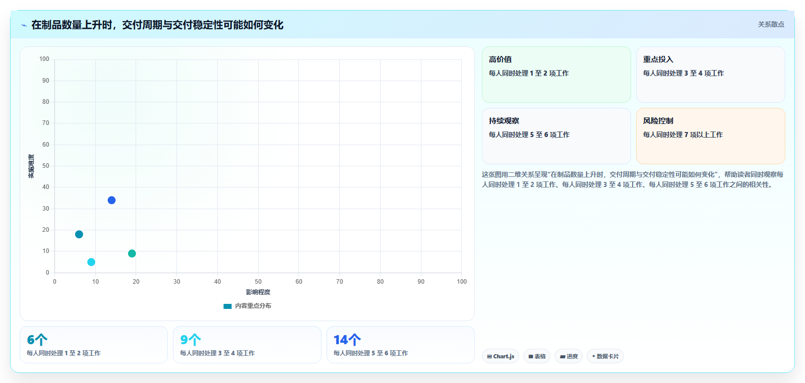 2026年效率之选:6大管理工具方法助你提升团队生产力