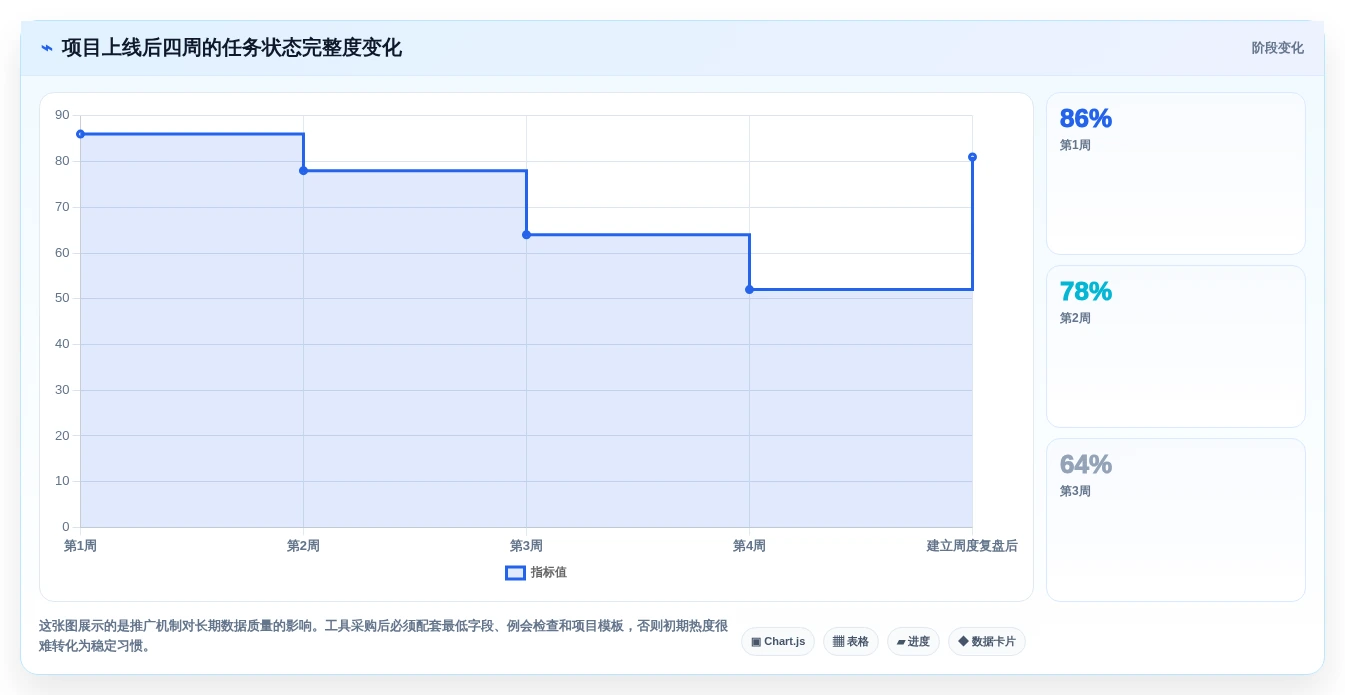 2026年效率之选:6大任务进度工具全面对比