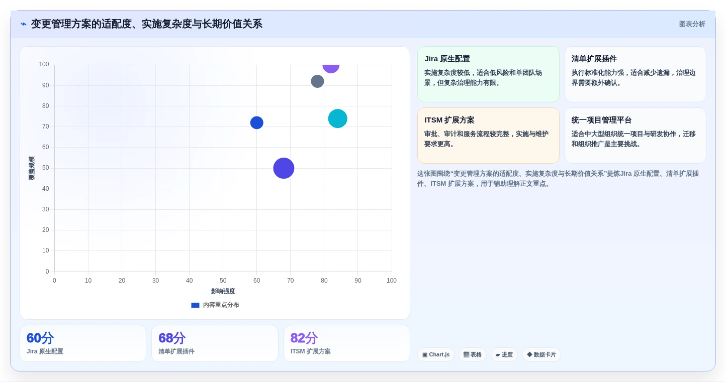如何选择最适合你的jira变更管理工具?2026年最新选型指南
