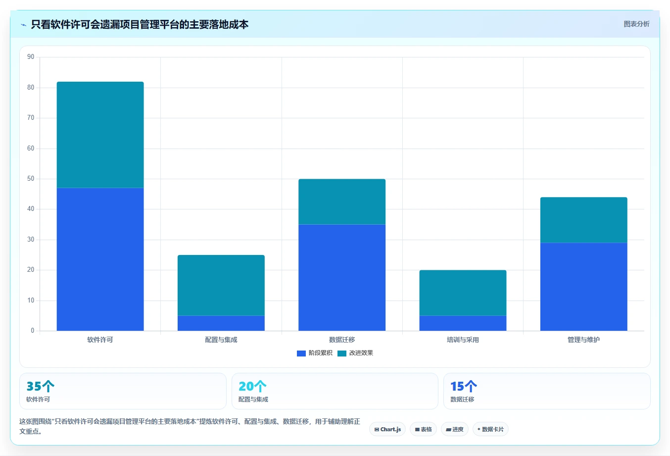 项目管理新势力:2026年最值得投资的5款协同平台