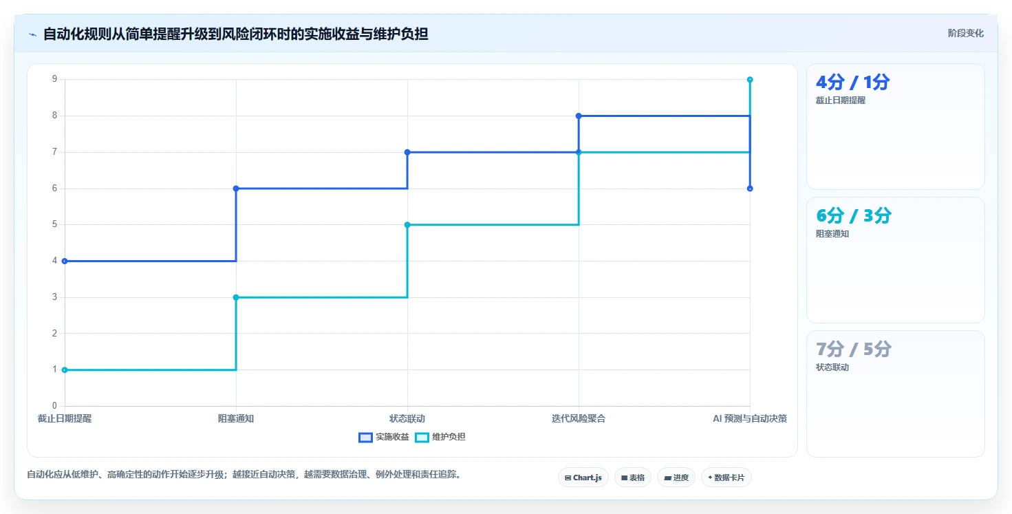 最好用的 Jira 替代软件求推荐:2026年高性价比工具测评清单