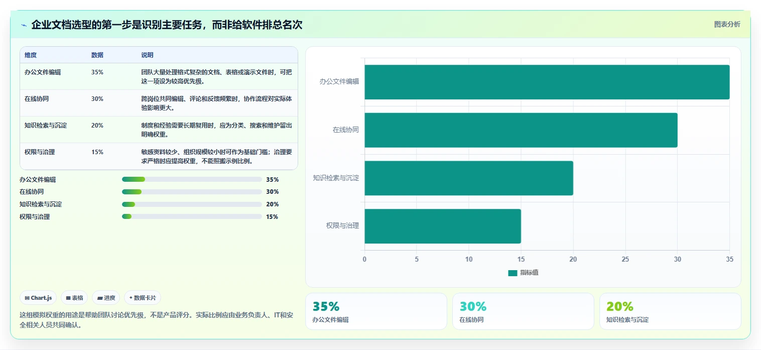 选对企业文档软件，事半功倍！2026年6大热门工具对比