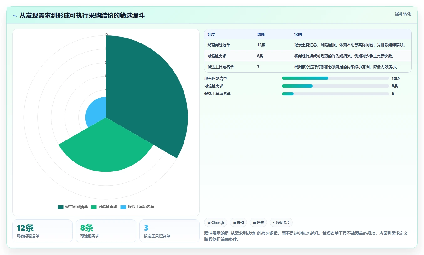 2026年效率之选：6款顶级项目追踪管理工具深度对比