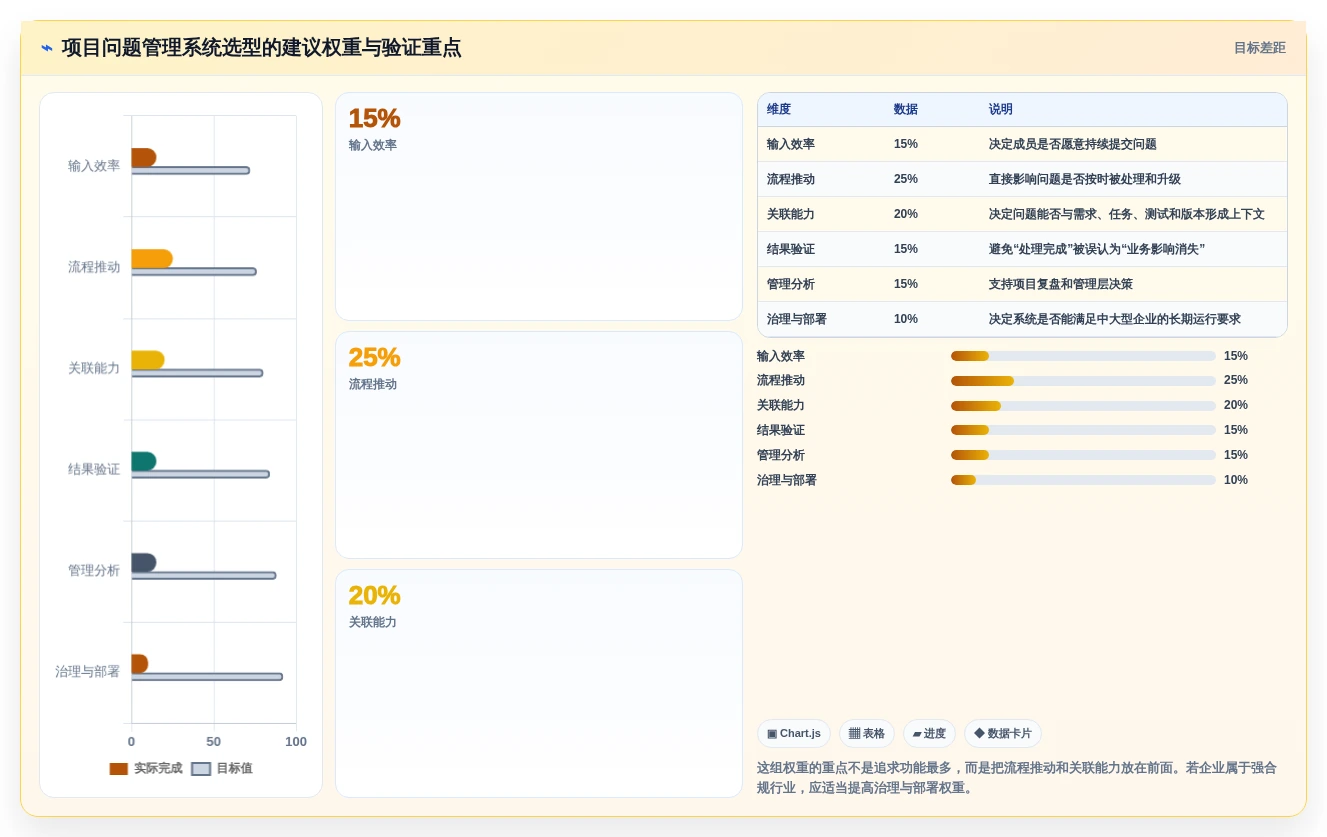 2026年项目问题管理系统大盘点:6款热门工具助力企业效率提升