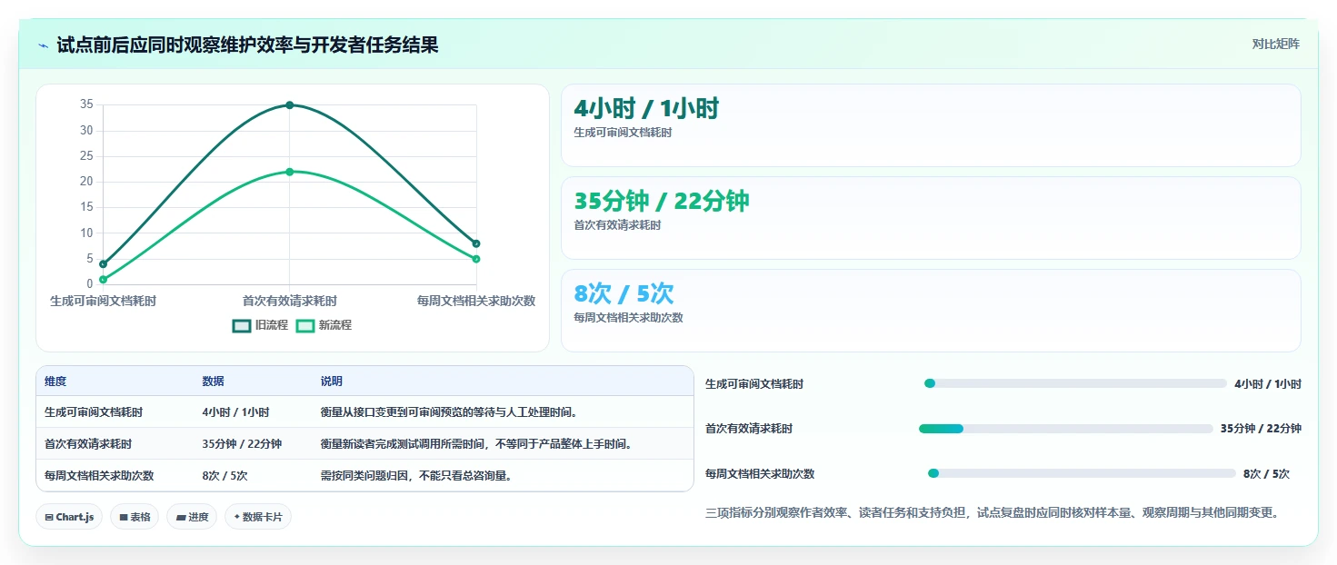 API开发者必看:2026年最受欢迎的5款api文档工具盘点