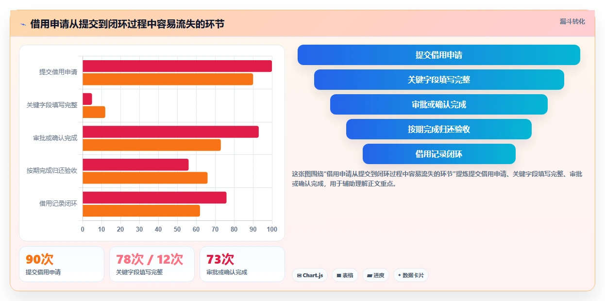 研发团队必备:2026年最智能的5款工具管理表推荐
