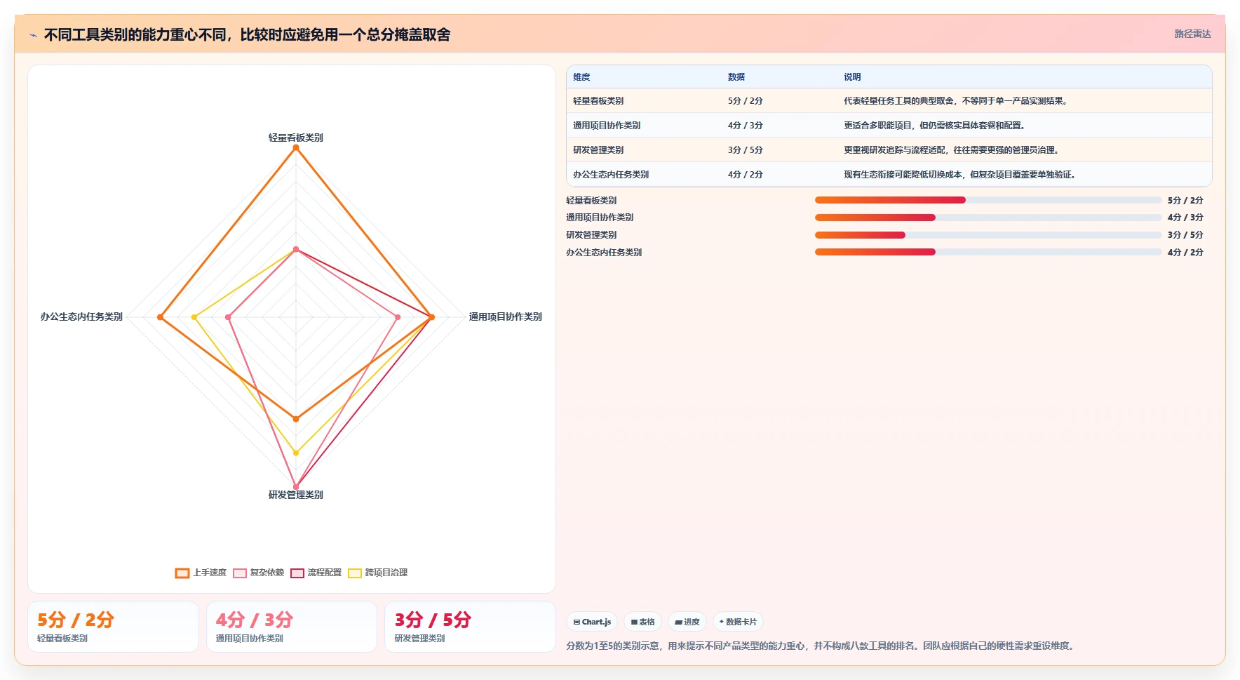 项目管理新趋势:2026年8款热门团队任务协作工具深度评测