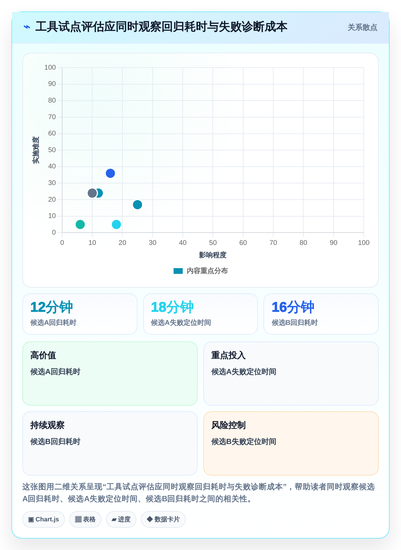 2026年必备:6款顶级文本输入框的测试工具全面对比