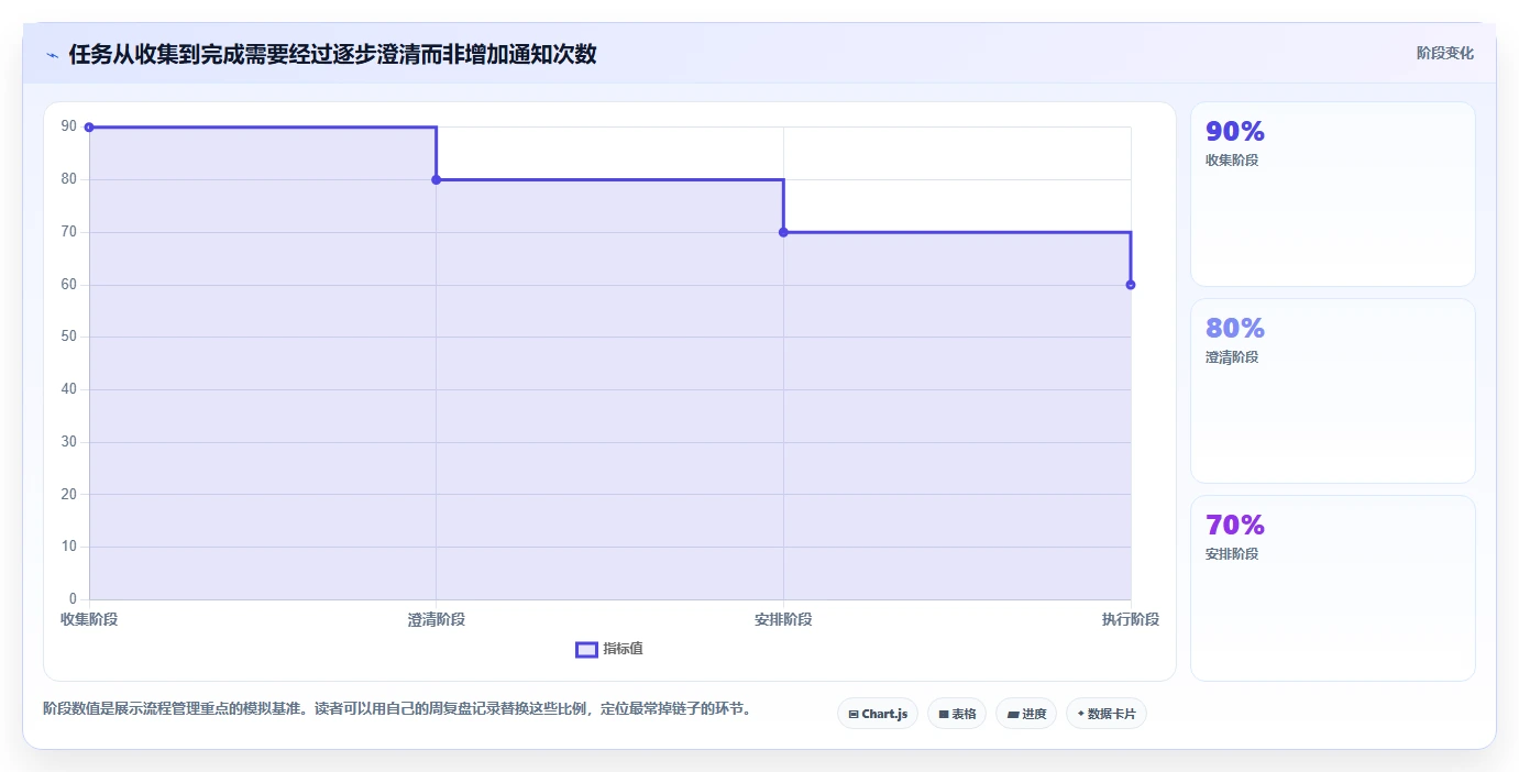 告别拖延!2026年必备的7款好用的事项提醒软件推荐
