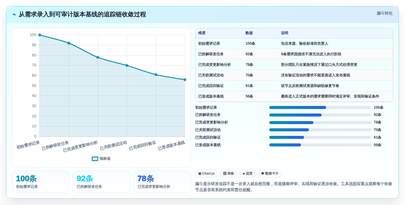 2026年半导体研发项目管理工具选型指南：六款主流平台深度对比