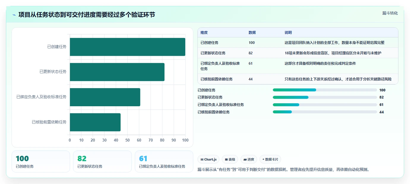项目经理必读:2026年最智能的5款项目进度管理的软件工具盘点