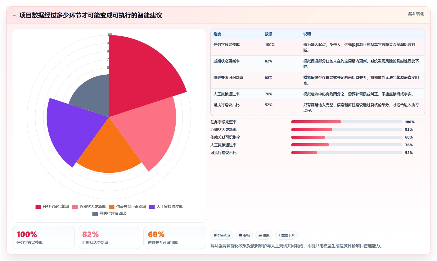 智能化项目管理：2026年6款领先在线项目计划管理软件工具盘点