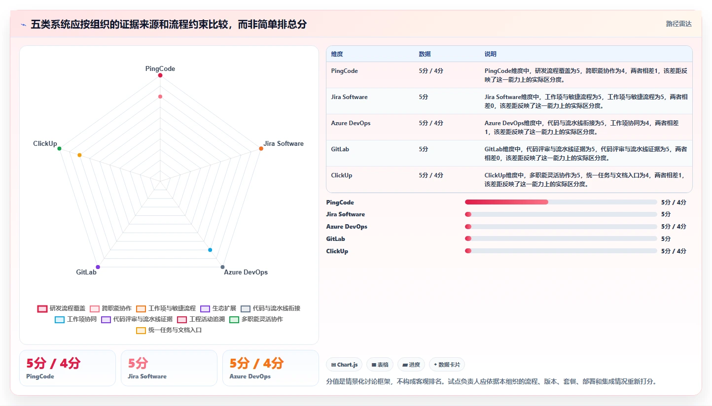 提升研发效率:2026年最值得投资的5大项目管理系统(支持成果物提交)
