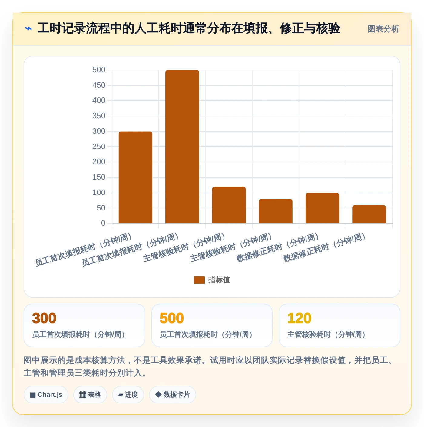 2026年效率之选:6大日报工时工具全面对比