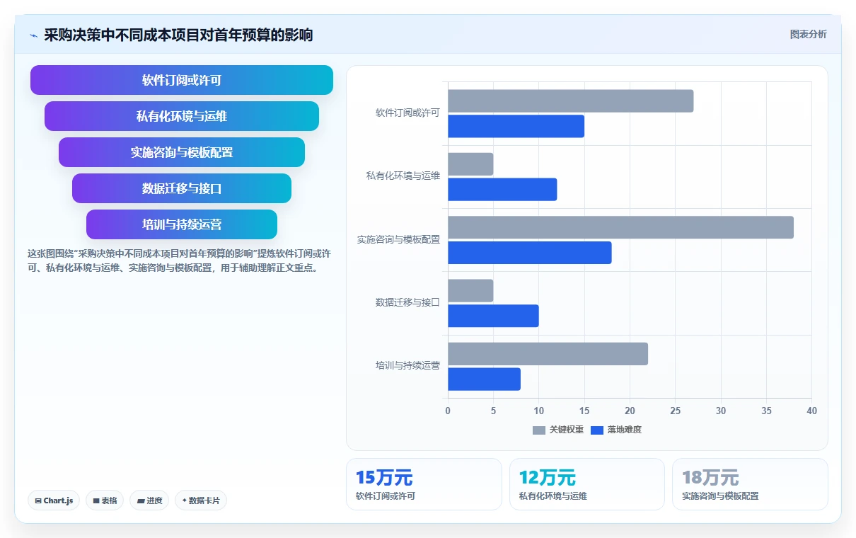 2026年提升效率必备:6款顶尖工业自动化项目进度管理软件全面对比