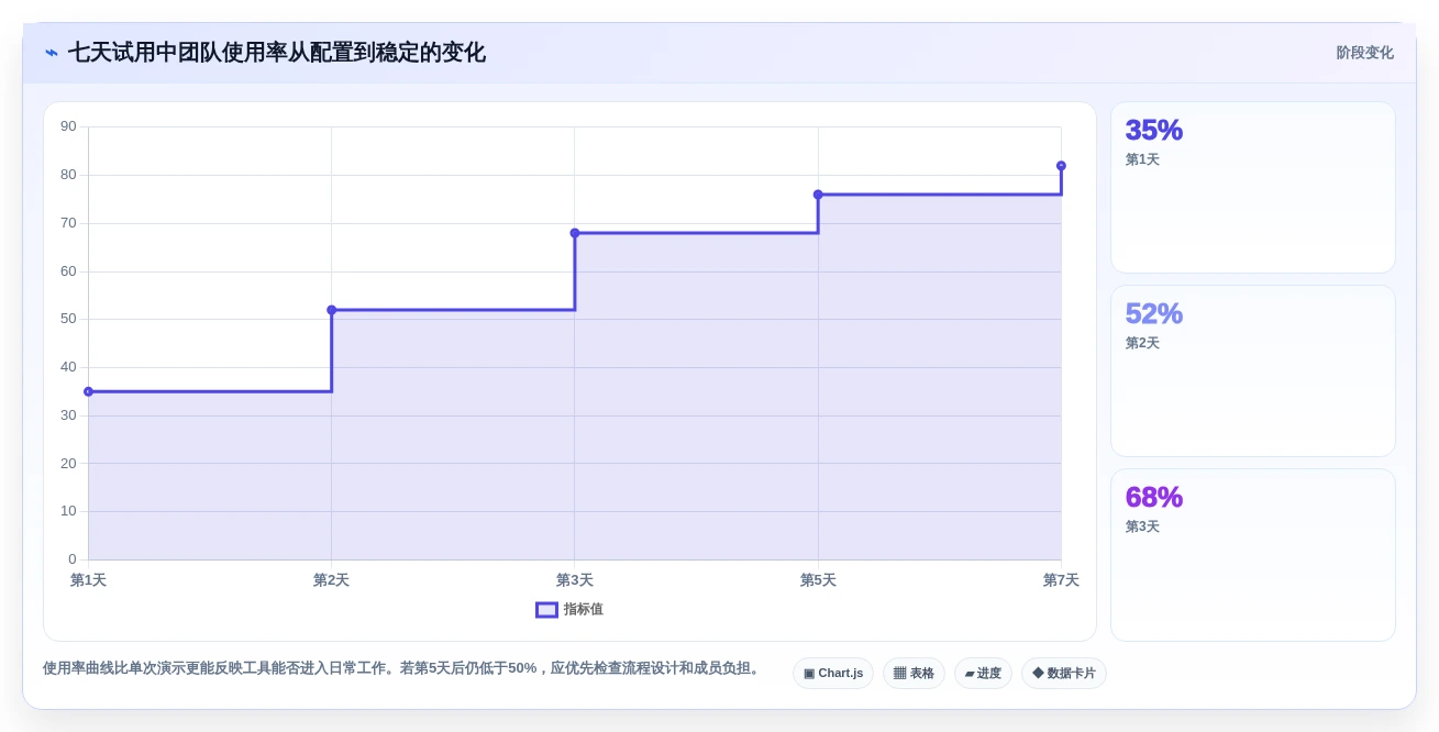2026年项目管理软件选型指南：10款主流工具深度对比与评估框架