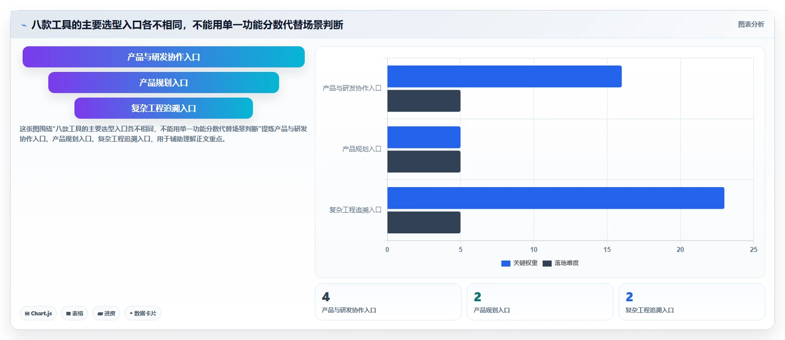 2026年度需求管理工具软件大盘点：8款提升研发效率的顶尖选择