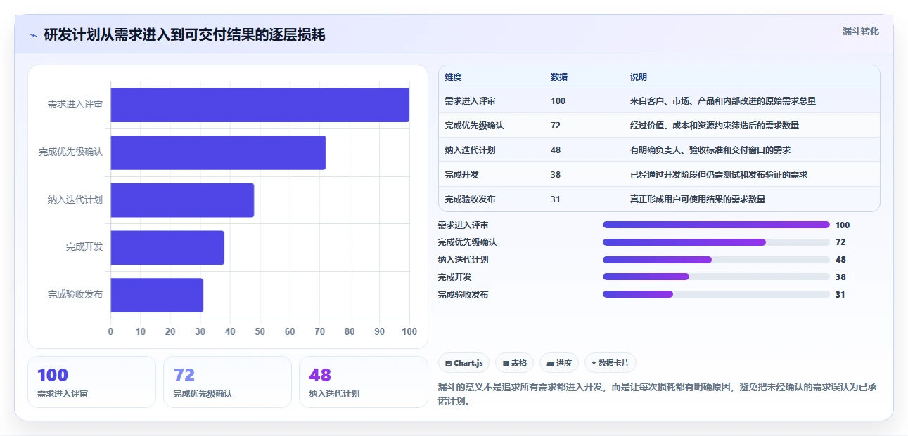 2026年效率之选:7款顶级团队工作计划管理系统全面对比