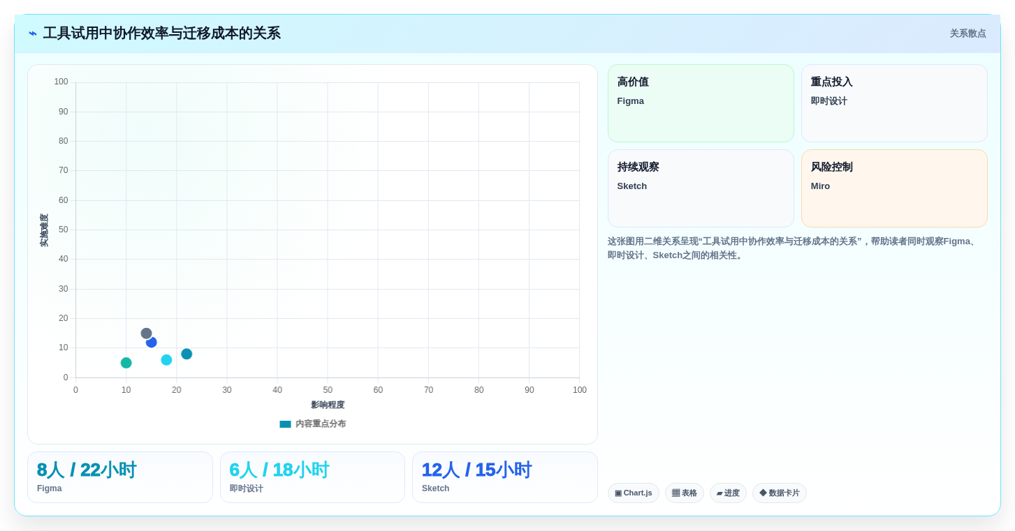 选对工具事半功倍:2026年最值得投资的5大协同设计工具盘点