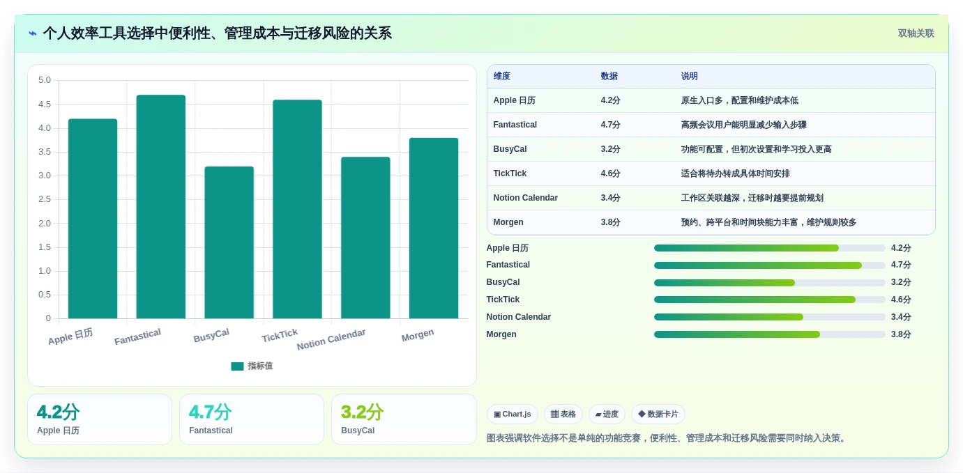 2026年效率神器:6款最佳mac日程管理软件全面对比