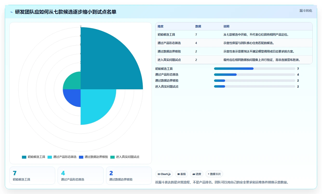 本地文档助手选型指南：2026年研发团队不可错过的7款工具