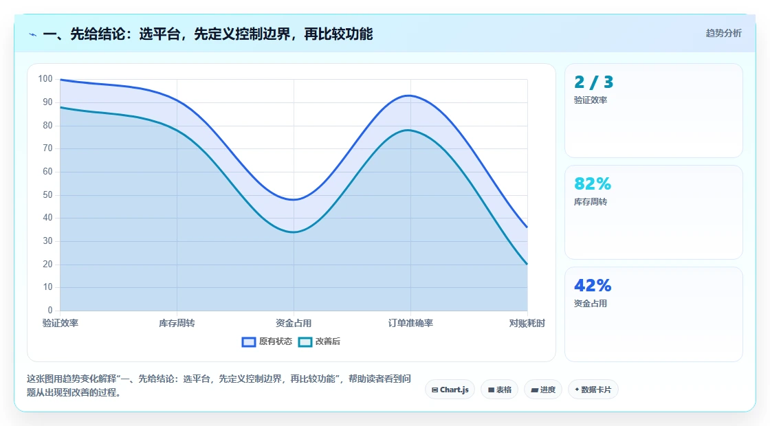 2026年中国企业DevOps平台选型指南：本土化与安全可控如何影响技术决策