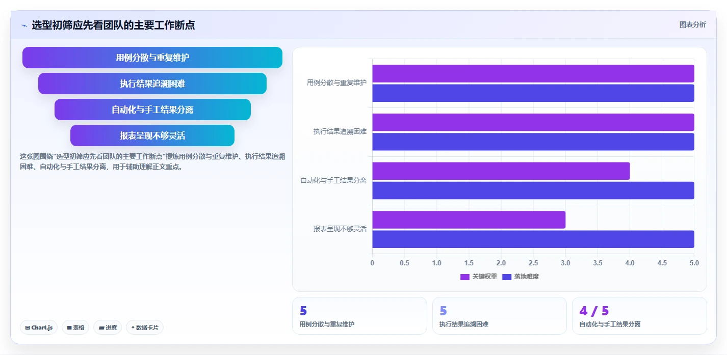 2026年app测试用例管理工具选型指南：6款提升效率的顶级工具