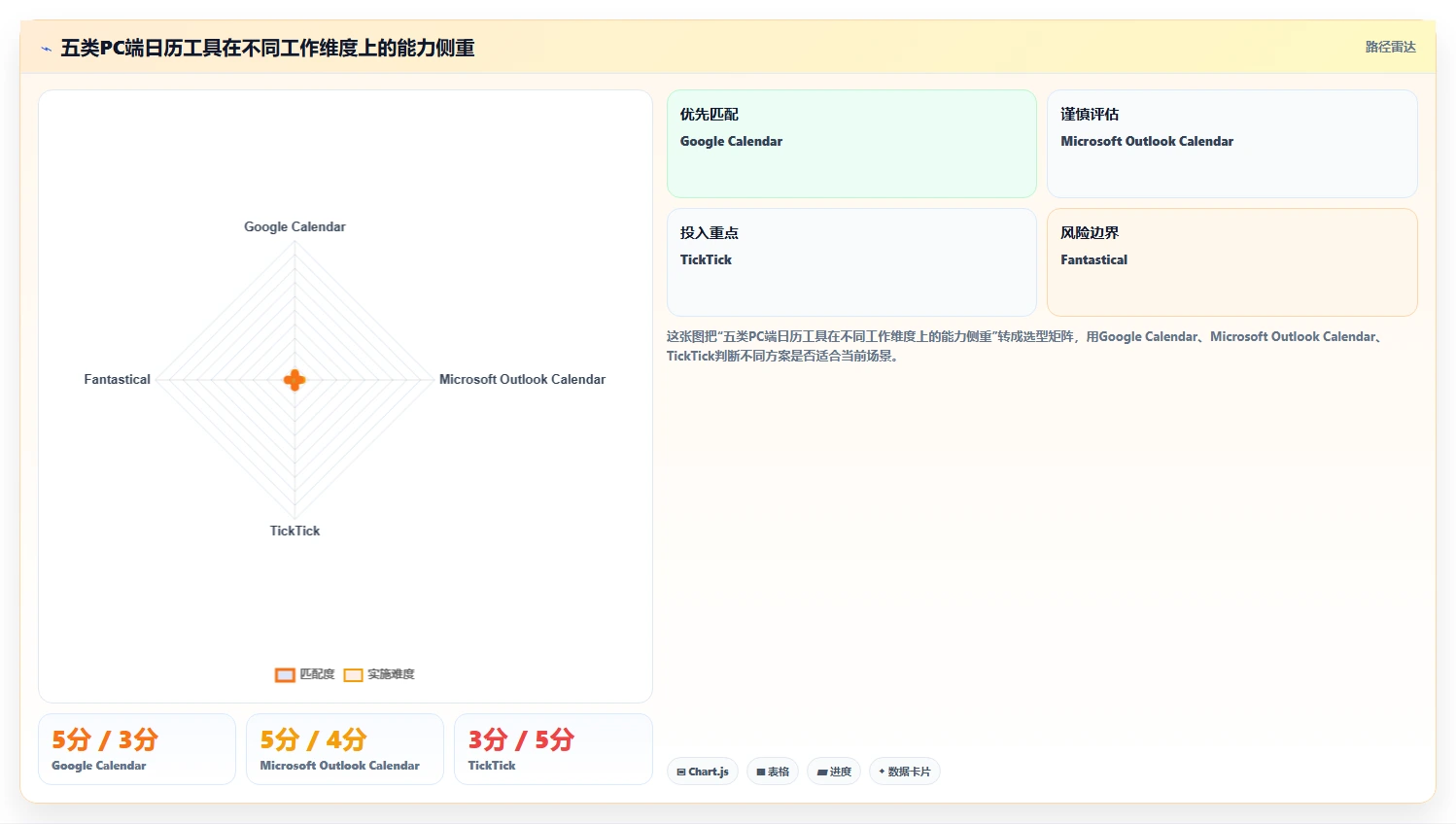 提升工作效率！2026年最值得尝试的5大pc端日历管理软件