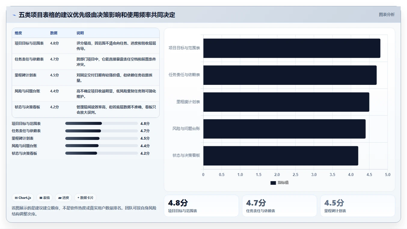 项目管理新趋势：2026年最受欢迎的5大工作表格推荐