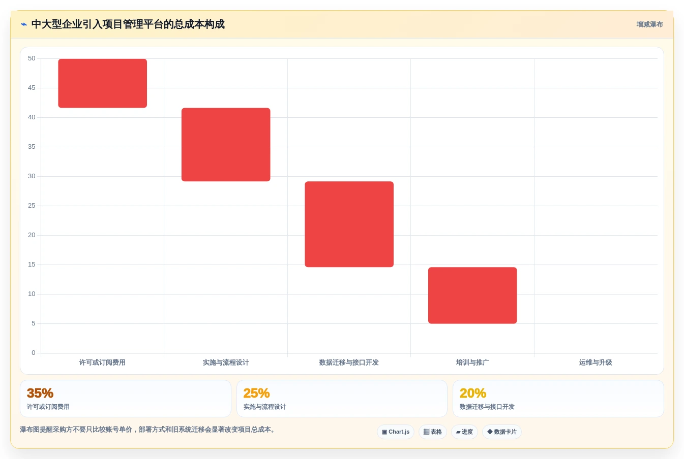 2026年生产项目管理软件大盘点:6款提升效率的顶级工具