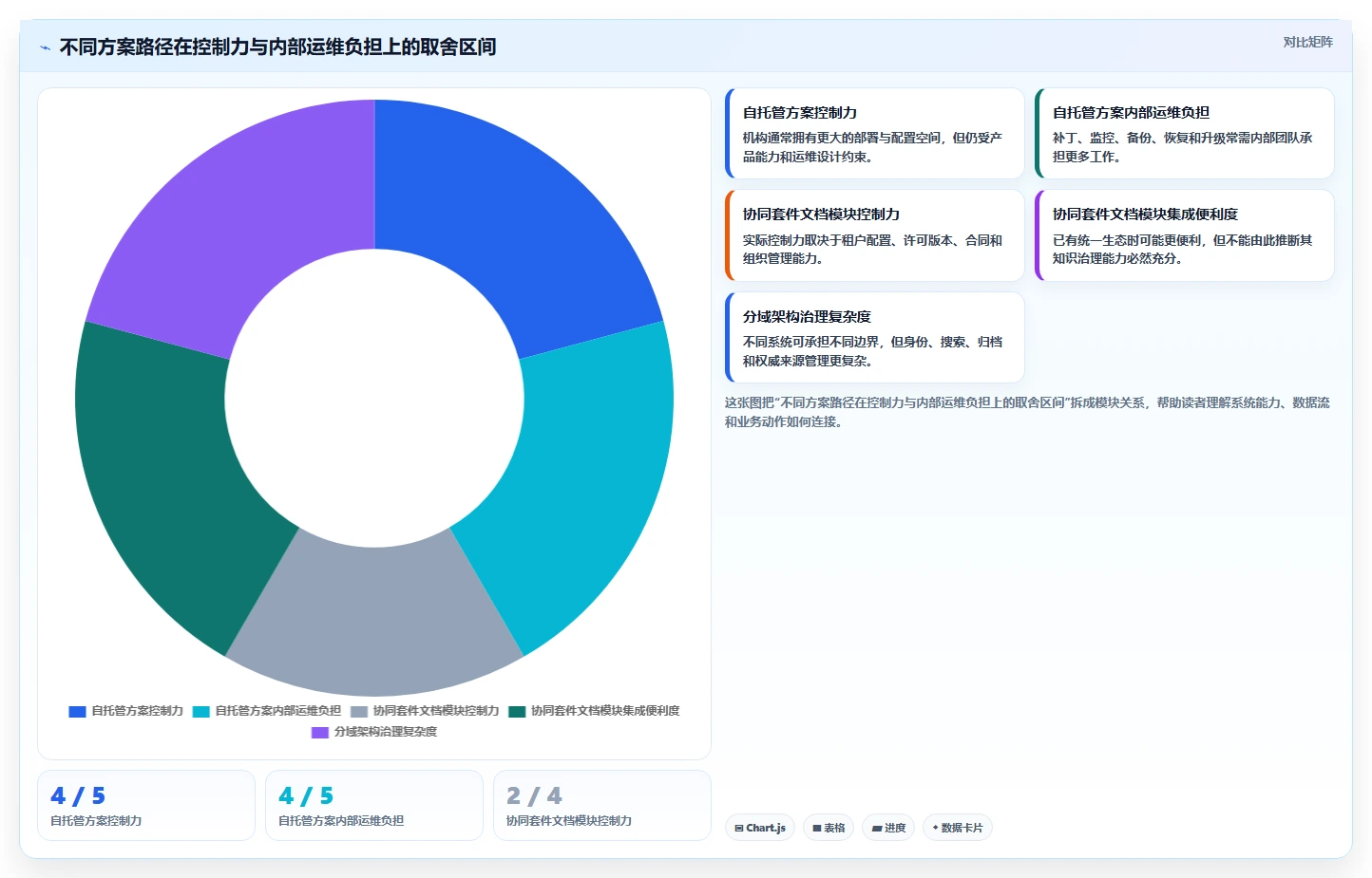 金融行业适用的 Confluence 替代软件有推荐吗？2026选型指南