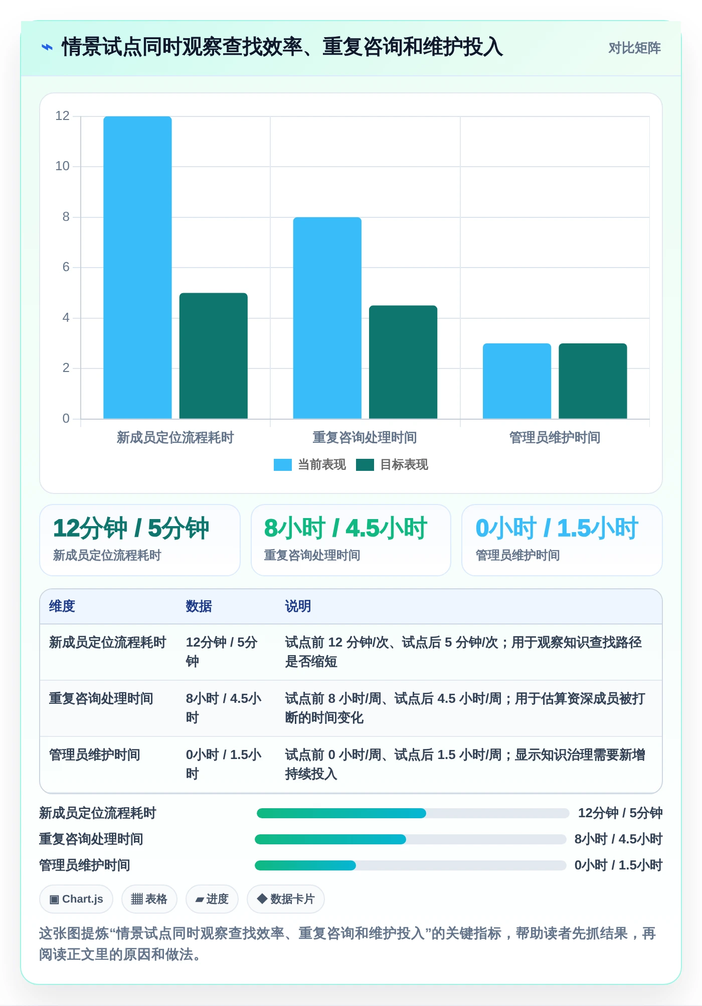 提升团队生产力：2026年不可错过的5款团队使用的文档工具推荐