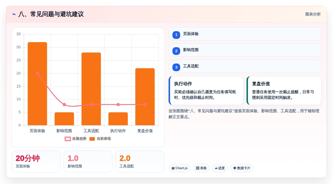八、常见问题与避坑建议