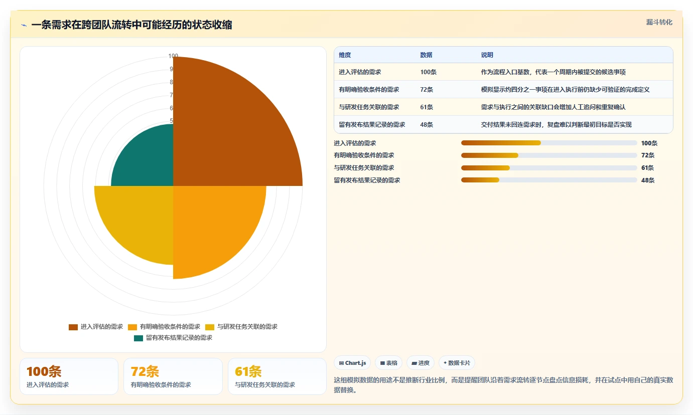 选对工具事半功倍：2026年PingCode项目管理工具选型指南