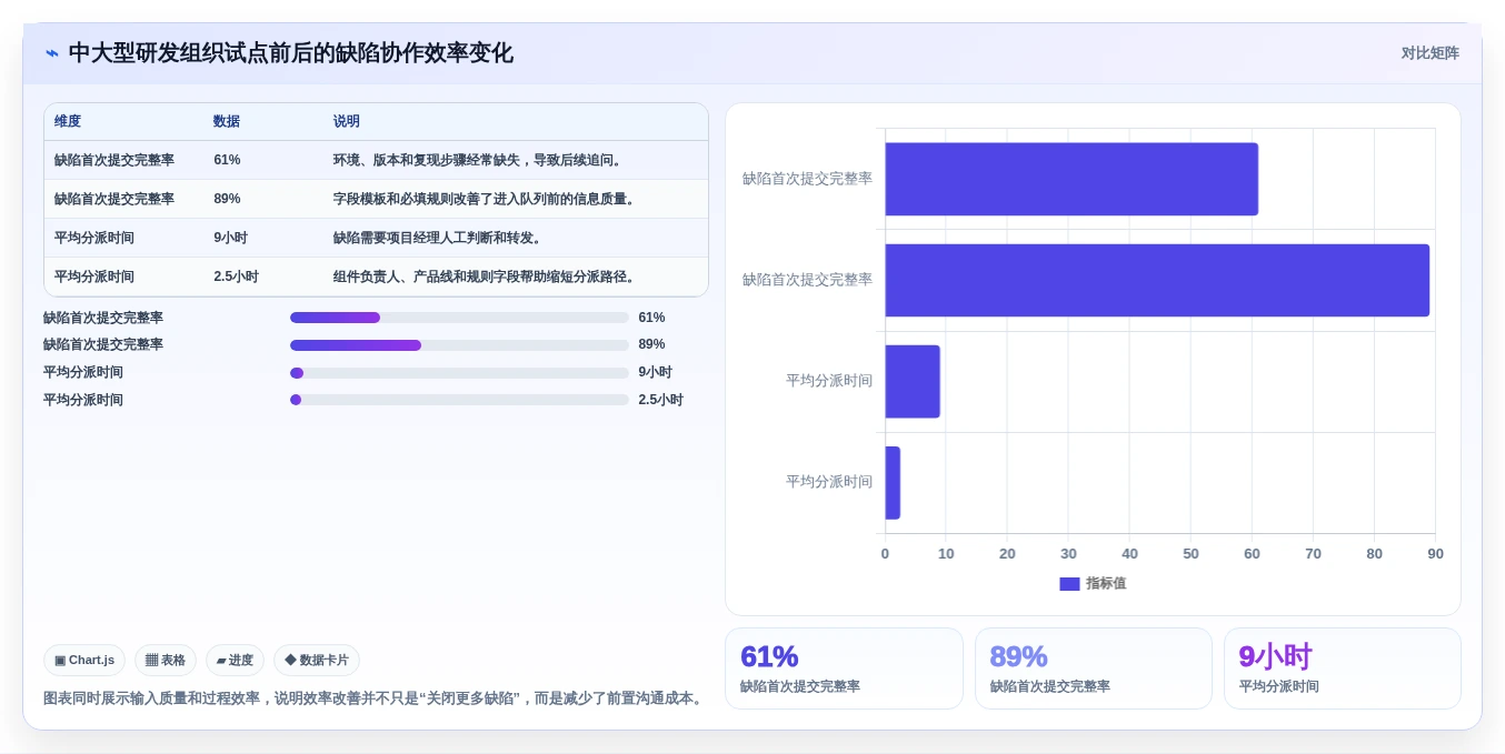 项目管理新趋势:2026年不容错过的7款本地bug系统推荐