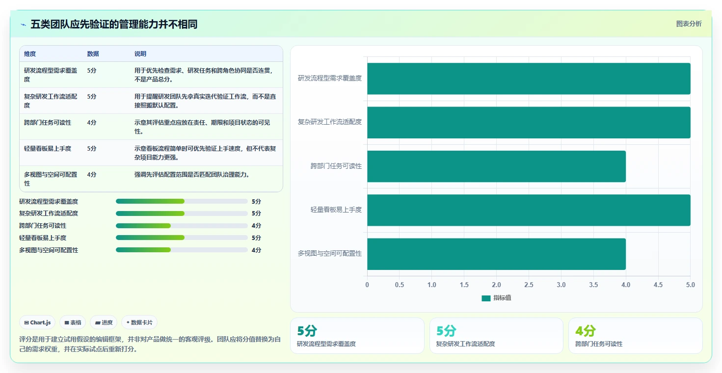 选对工具事半功倍：2026年最受欢迎的5大项目管理工具推荐