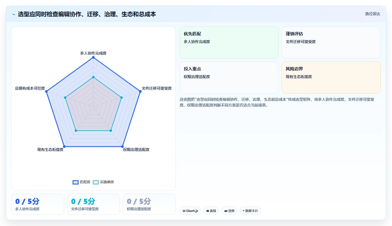 远程协作新时代:2026年最值得投资的5大在线文档软件
