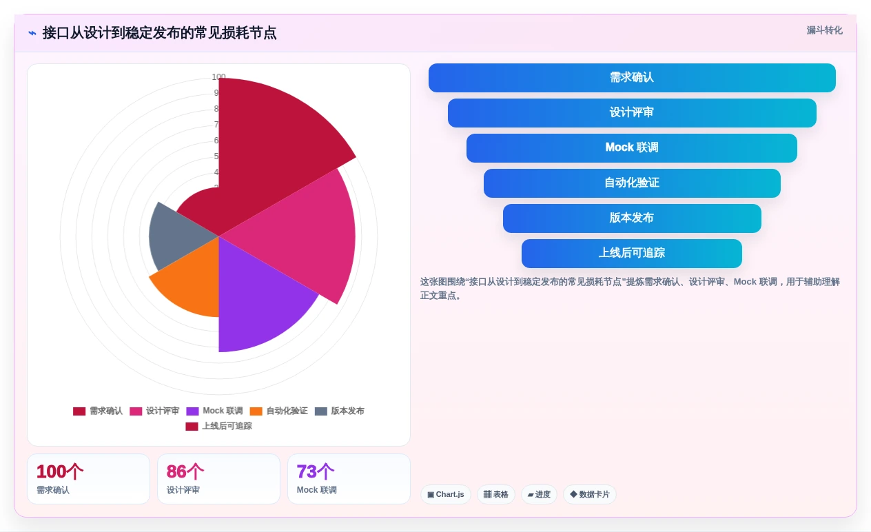 2026年接口文档管理工具大比拼:yapi与其他5款顶级工具谁更胜一筹?