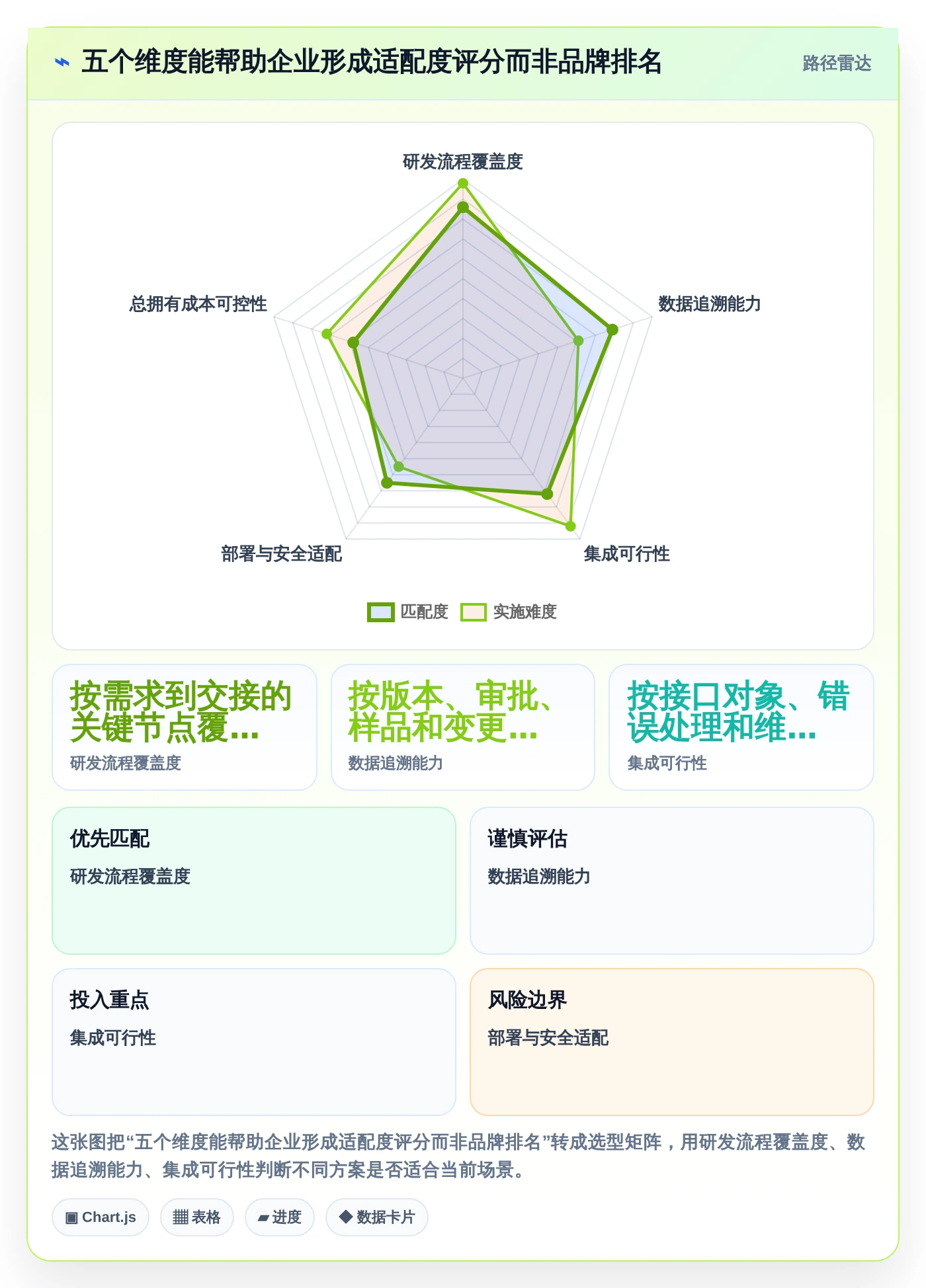项目经理必读:2026年5款领先化工企业研发管理系统全面对比